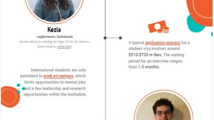 International Students Speak