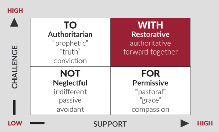 Restorative Practices Grid