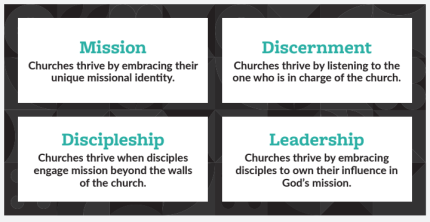 Thriving Essentials topics